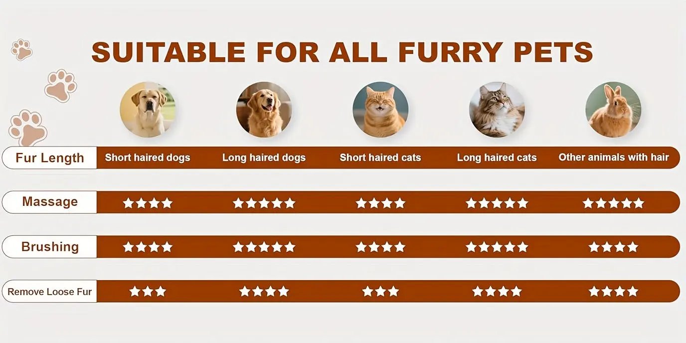 1pc USB Rechargeable Pet Grooming Brush for Cats & Dogs - Stainless Steel Bristles, Ergonomic Handle, Gentle on Sensitive Light, Ideal for Short & Long Hair, Promotes Healthy Coat, Pet Grooming Tool, Sleek Design, Durable Con